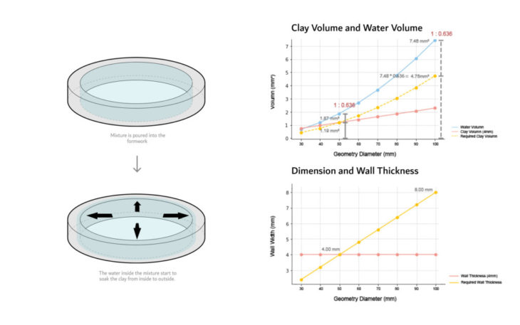 Layer Width Calculation