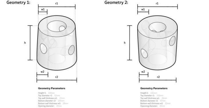 Target Geometry