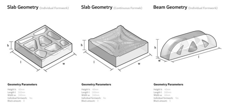 Target Geometry