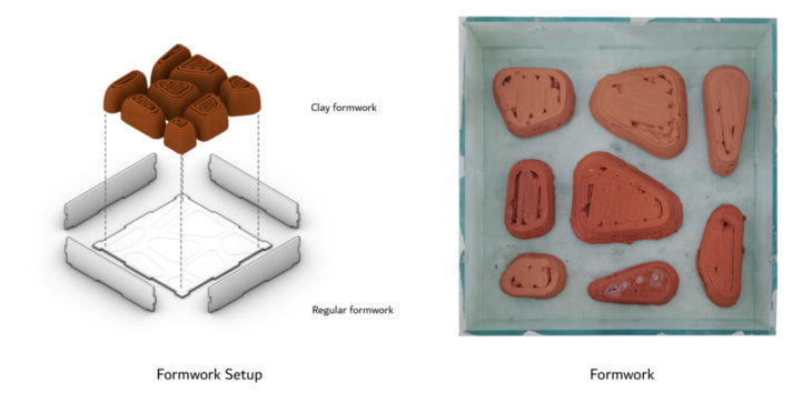 Formwork Set-up