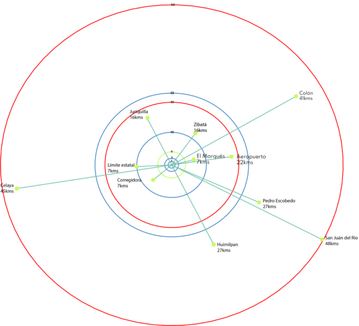 Radios Querétaro metaescalar