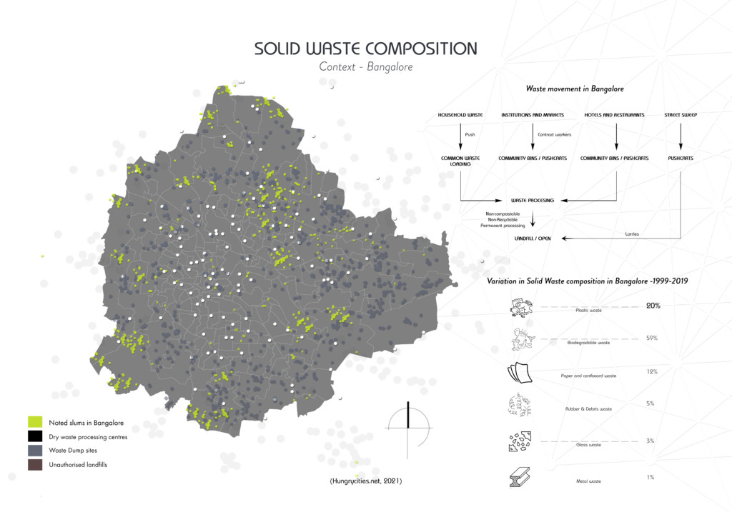 Solid waste composition