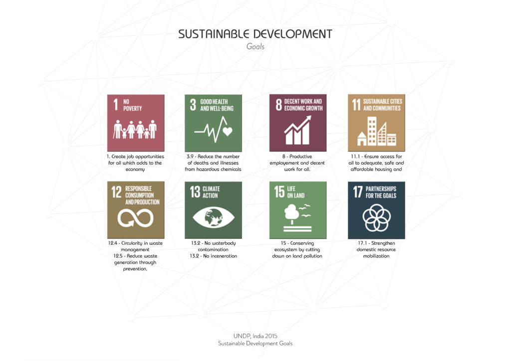 Systainable development goals