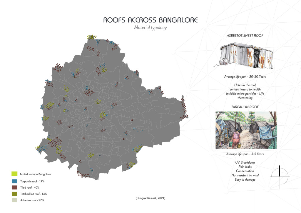 Roofs accross Bangalore