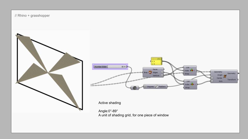 Arabian Shading Device Rvt Shading Device Optimization -BIM with Grasshopper – IAAC Blog