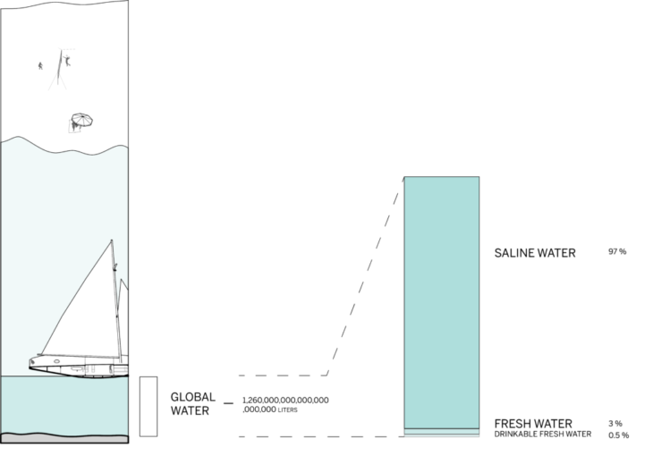 Diagram of water supply