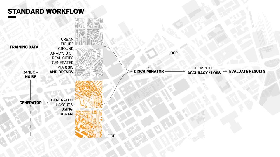 Urban GAN IAAC Blog