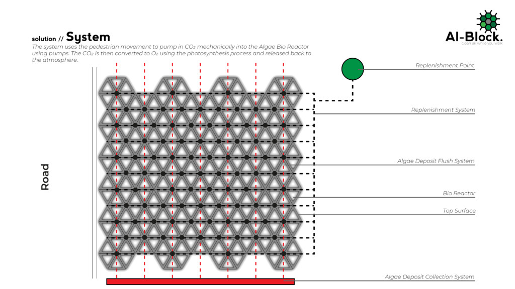 Alblock Kal Al-Block // METABOLIC THESIS CLUSTER – IAAC Blog