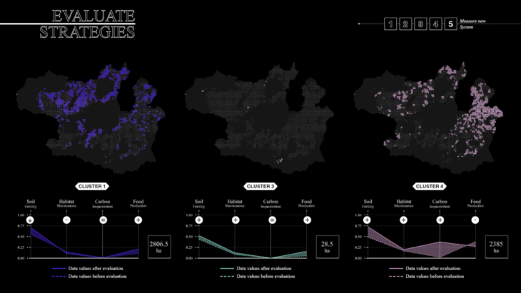 L.U.R.: A Decision Support System for Spatial Development based on Land ...