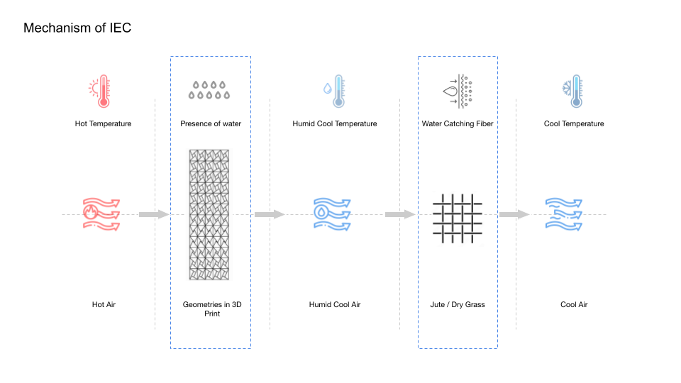 BIO-FENCE – C-BIOM.A THESIS STUDIO – IAAC Blog
