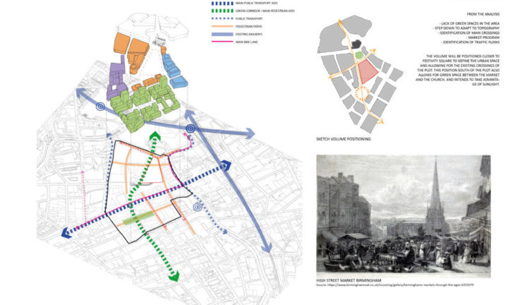 Site Analysis