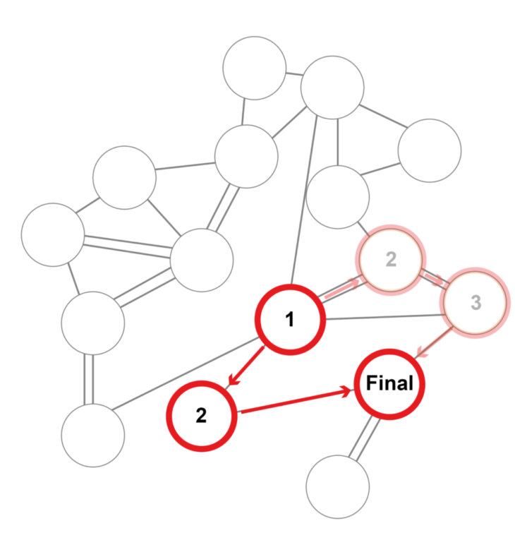 Network workflow