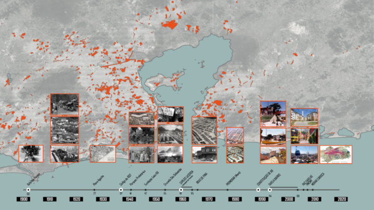 El proceso de formación de tejidos autoconstruidos en Río de Janeiro y sus recortes históricos