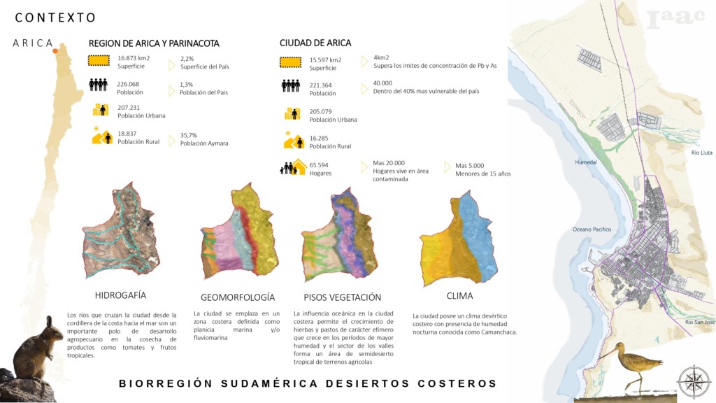 ARICA (RE) MEDIACION URBANA – IAAC Blog
