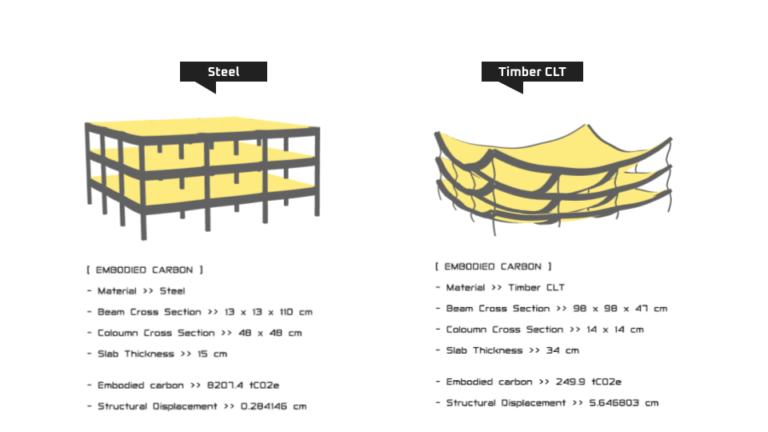 Embodied Carbon & Structure Optimization – IAAC Blog